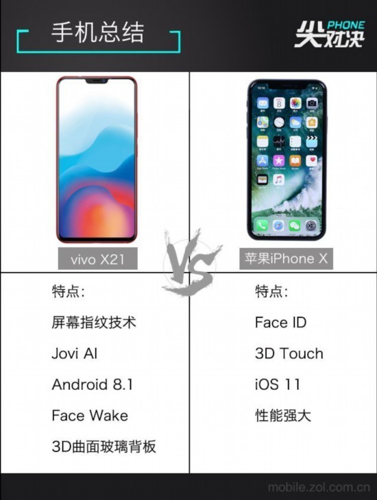 vivo X21对标果X “刘海”机型谁能称王 