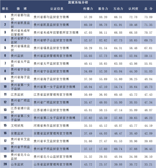 政法榜:@厦门中级法院直播聚焦消费维权