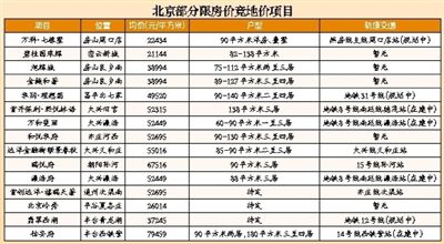 价格优势大却不适合投资 “限竞房”涌来你买吗?