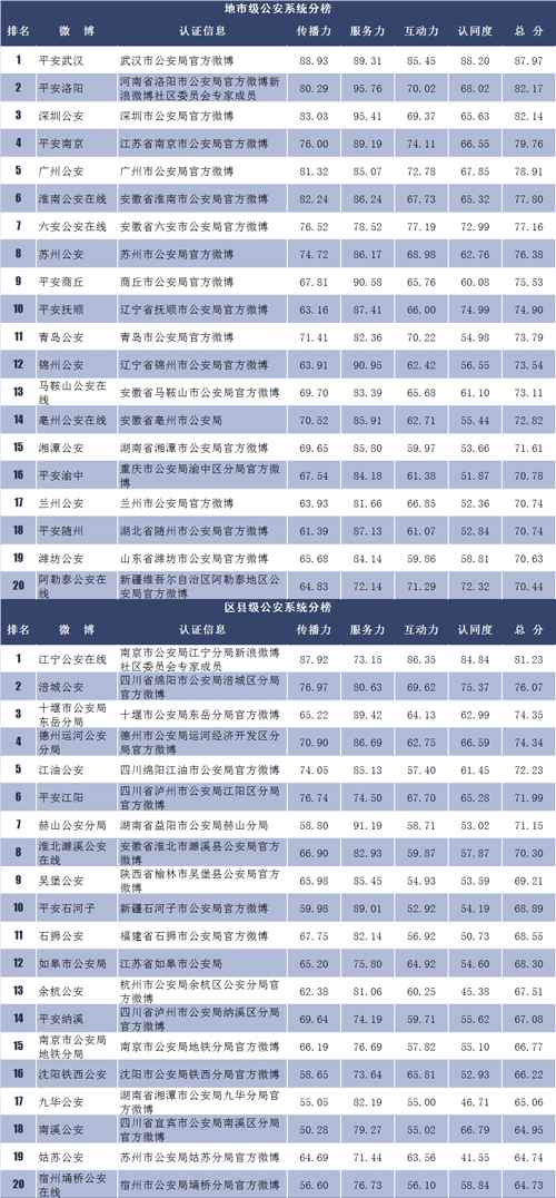 政法榜:@厦门中级法院直播聚焦消费维权