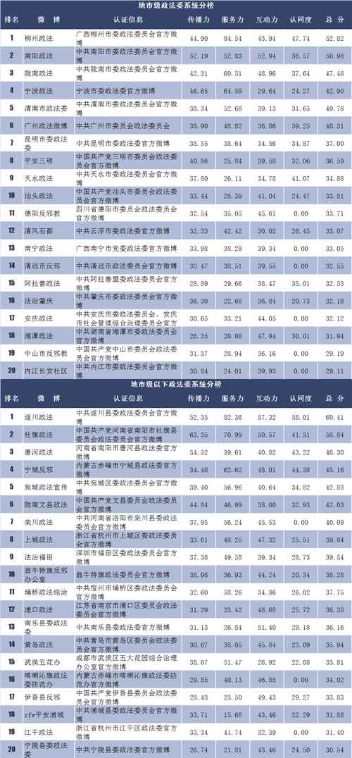 政法榜:@厦门中级法院直播聚焦消费维权