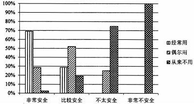 我国中老年人互联网生活研究报告微信扮演重要角色