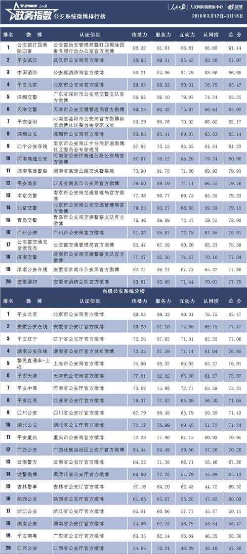 政法榜:@厦门中级法院直播聚焦消费维权