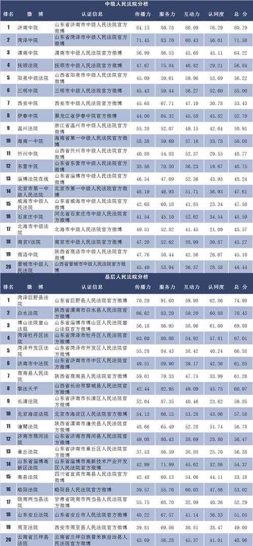 政法榜:@厦门中级法院直播聚焦消费维权