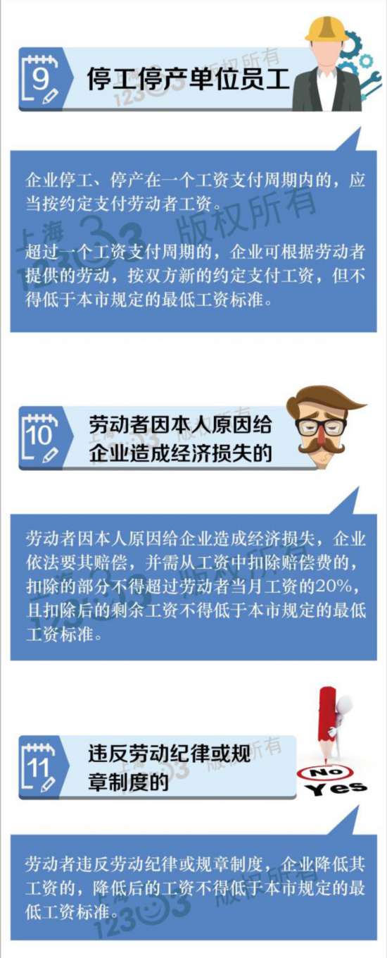 上海上调最低工资标准120元,这15项待遇也将