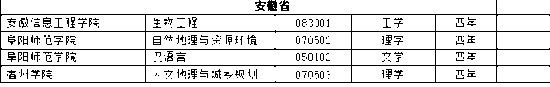 全国高校新增本科专业2311个 这个专业成爆款