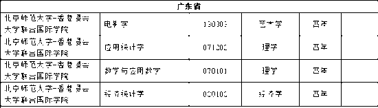 全国高校新增本科专业2311个 这个专业成爆款