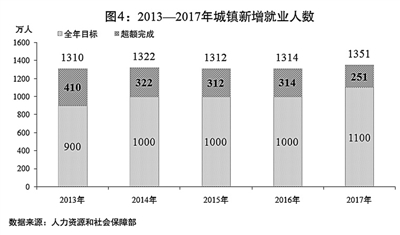 2018年如皋市国民经济_权威发布 2018年如皋市国民经济和社会发展统计公报 正式发布(3)