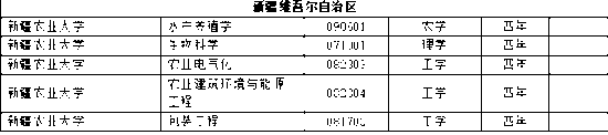 全国高校新增本科专业2311个 这个专业成爆款