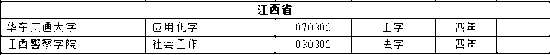 全国高校新增本科专业2311个 这个专业成爆款