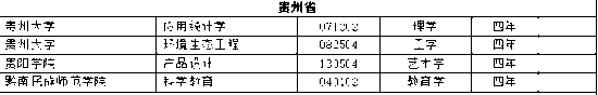 全国高校新增本科专业2311个 这个专业成爆款