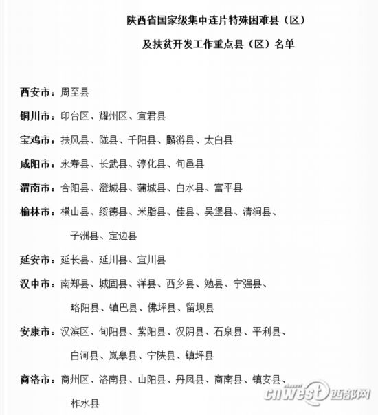 2018年陕西省贫困县学子可参加三类高考专项