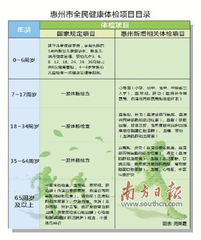 惠州市常住人口_10年常住人口增加100万 2020年惠州或成500万人口 大城市