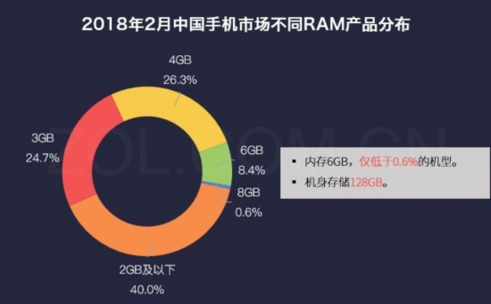 數說OPPO R15:用6GB+128GB組合引領趨勢 