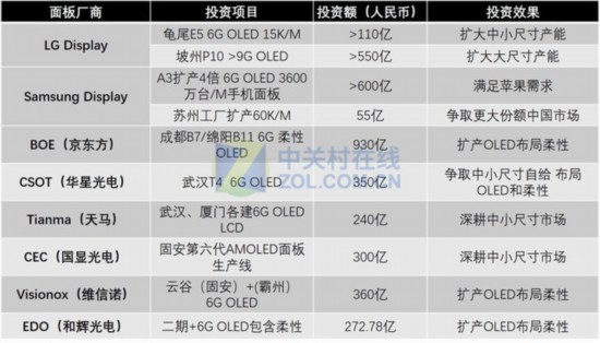 OLED淪為配角！新iPhone為何依舊主推LCD？ 