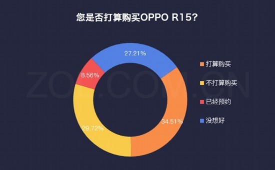 數說OPPO R15:用6GB+128GB組合引領趨勢 