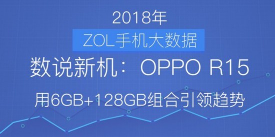 ˵OPPO R15:6GB+128GB 