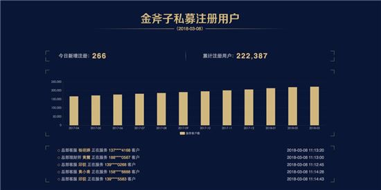 2017年金斧子增幅超过40% 5年规模剑指1000亿