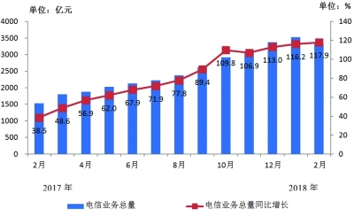 收入证明_2018年软件业务收入
