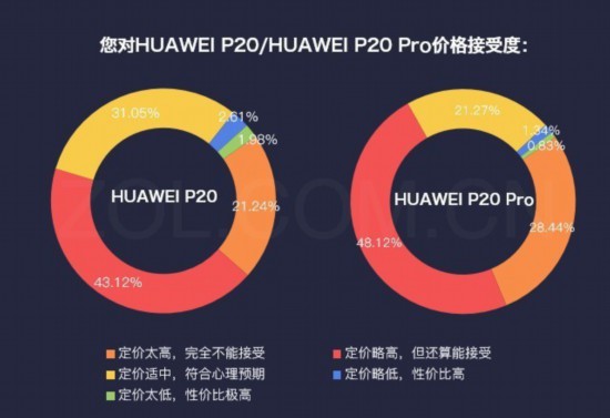 數說HUAWEI P20系：極光色三攝征服用戶 