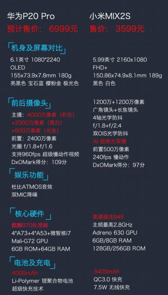 華為P20 Pro競品分析 最大的強敵是自己 