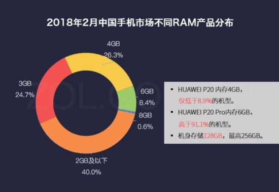 數說HUAWEI P20系：極光色三攝征服用戶 