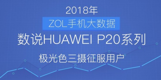 數說HUAWEI P20系：極光色三攝征服用戶 