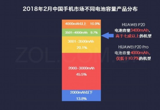 ˵HUAWEI P20ϵɫû 