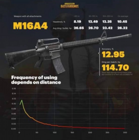 绝地求生：最新步枪数据和平精英卡盟揭秘爆头率最高的枪居然是AKM
