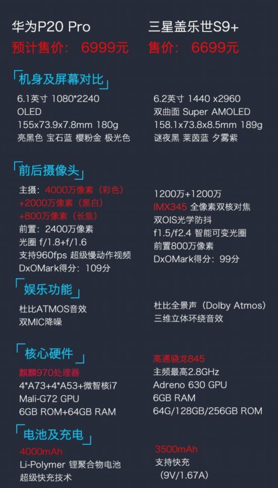 華為P20 Pro競品分析 最大的強敵是自己 
