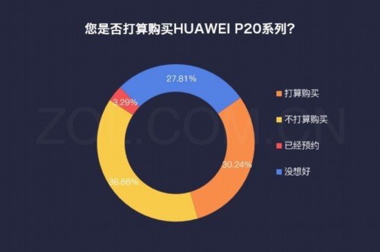 數說HUAWEI P20系：極光色三攝征服用戶 