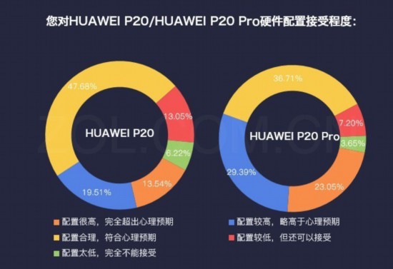 數說HUAWEI P20系：極光色三攝征服用戶 