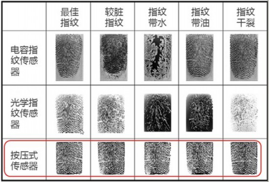 vivo屏下指紋新姿勢 論指紋位置的改變 