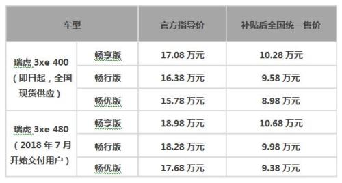 奇瑞新能源瑞虎3xe正式上市 补贴后8.98万起售