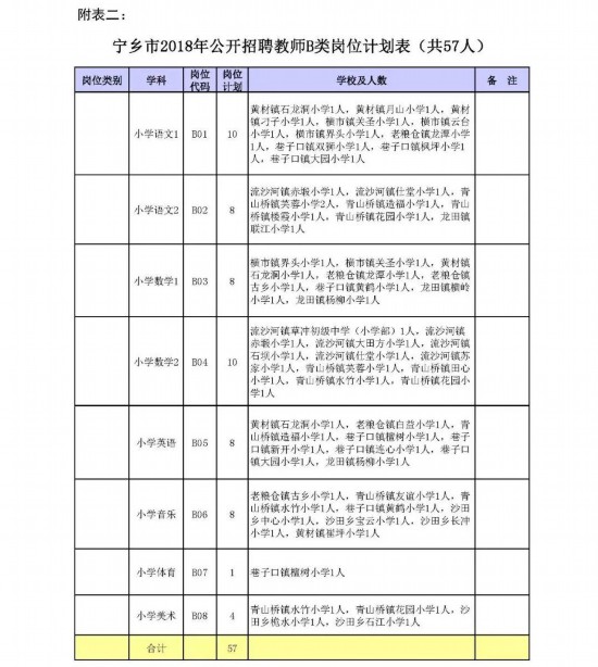 录取人口_录取通知书(2)