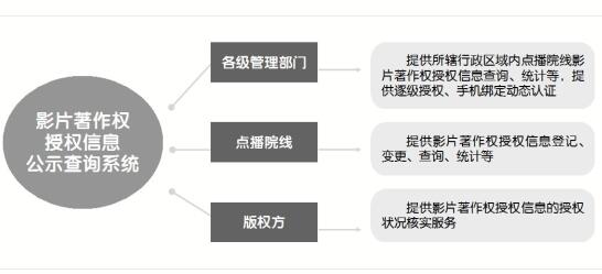 BOB半岛影片著作权授权信息公