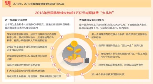 并、减、降，解码税改关键词（经济热点·打开改革大礼包