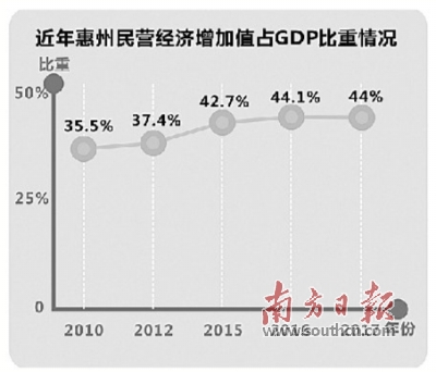 广东民营经济总量_广东中山经济变化图片