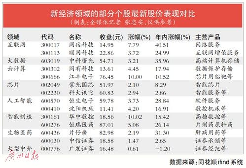 CDR試點啟航"獨角獸"回歸迎風口 成長股和券商股有望獲"新"機會