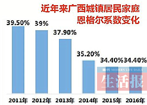 城镇居民人口变化_中国人口增长率变化图