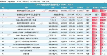 《东方可儿》中国女孩第一IP在央视少儿与您不