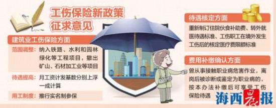 厦门建筑业工伤职工待遇将提高 预计7月起实施