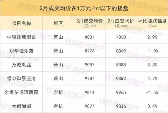 摇号细则公布后 杭州首份选房价格指南出炉