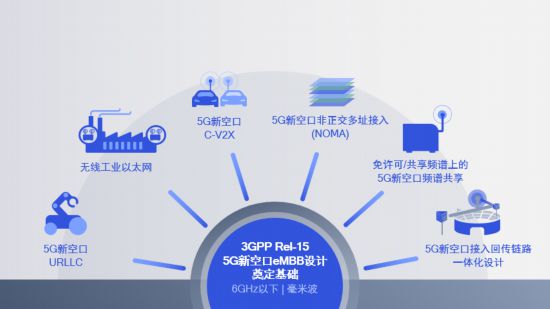 首个5G标准已经完成，下一步是什么？