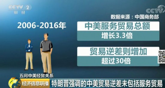 美中贸易逆差的真相，都在这六笔账里了！