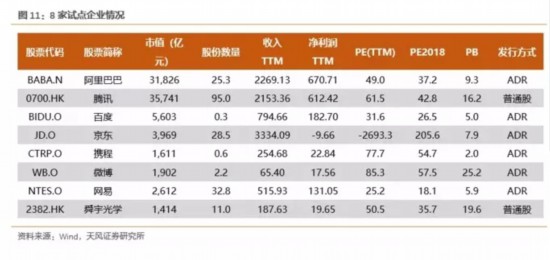 市場預期的首批試點8家企業