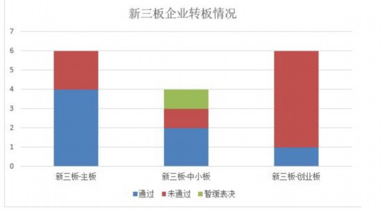 IPO季报：终止审查企业“井喷” 创业板过会率最低