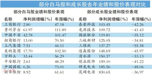 清明节期间外围股市波动偏大 分析称成长股业绩改善明显形成支撑