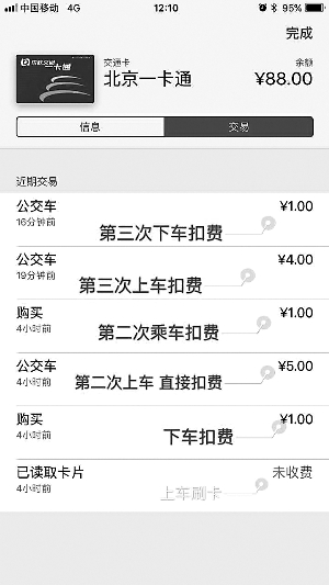 刷苹果乘公交扣款有点看不懂 有时免费有时多要