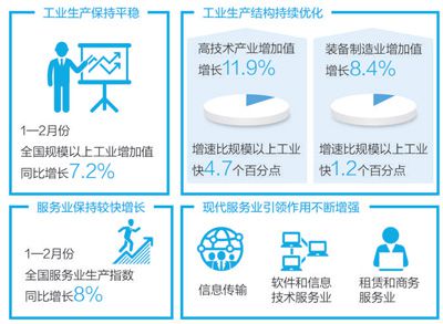 实体经济质量效益稳步提升（读数·发现经济运行的轨迹）